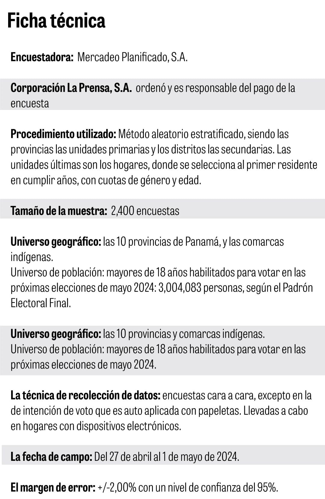 Ficha técnica de la encuesta de Mercadeo Planificad, S.A. para el diario La Prensa.