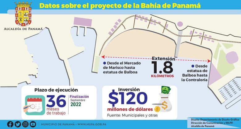 Estudio de Impacto Ambiental para proyecto de recuperación de playas de la capital será de categoría III