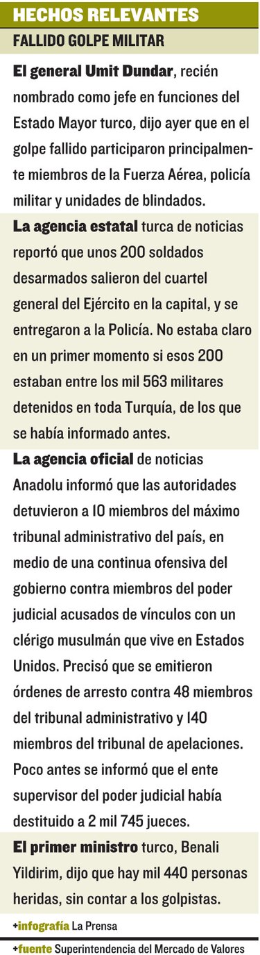 Erdogan, más fuerte tras golpe