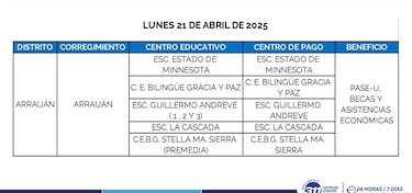 Ifarhu reanuda este lunes 21 de abril el pago del PASE-U: estos son los lugares