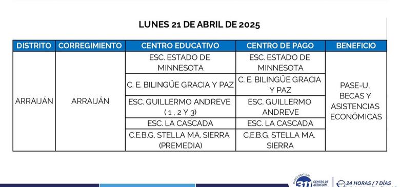 Ifarhu reanuda este lunes 21 de abril el pago del PASE-U: estos son los lugares