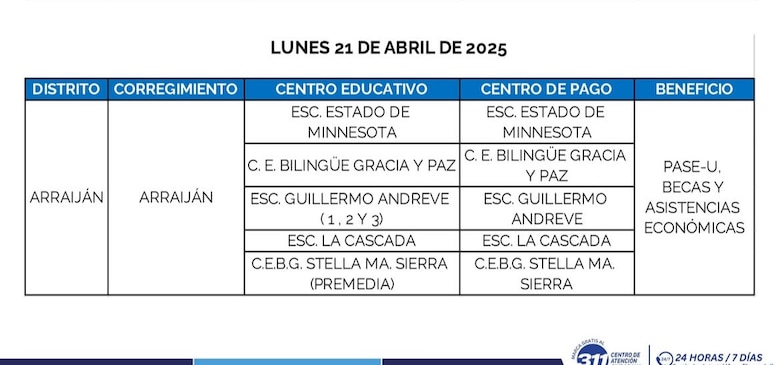 Ifarhu reanuda este lunes 21 de abril el pago del PASE-U: estos son los lugares