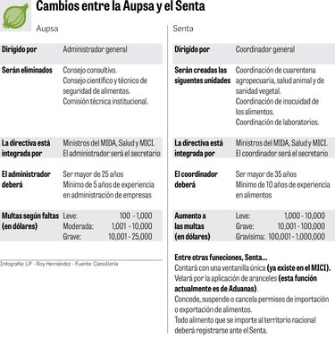 Senta tendría más poderes que Aupsa