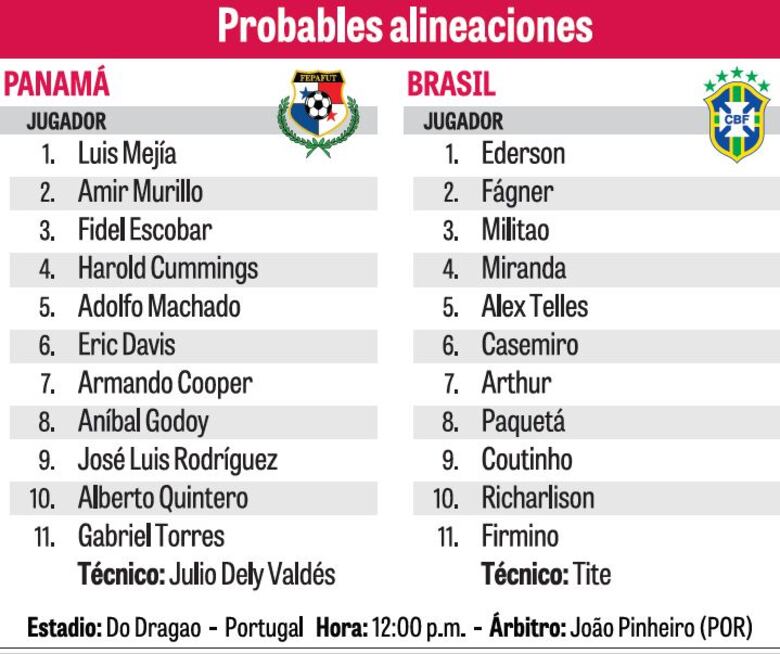 Panamá buscará hoy dar la sorpresa ante los brasileños