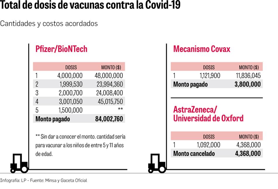 Panamá ha pagado $92.1 millones por las vacunas anticovid