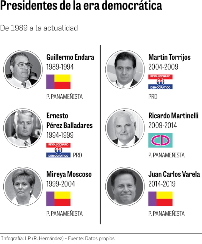 Laurentino Cortizo asume desde hoy las riendas del país