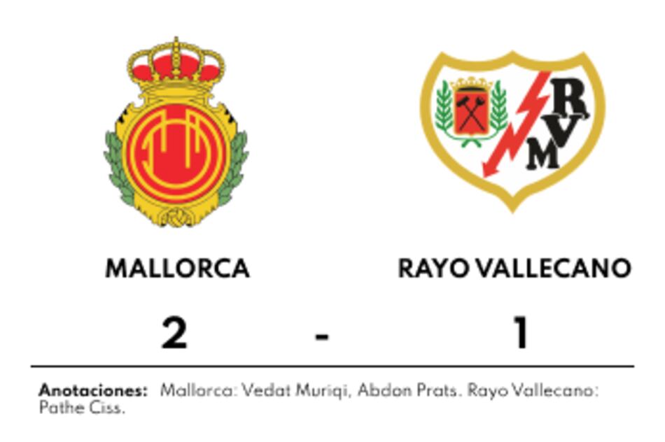 Goles de Abdon y Muriqi en el triunfo del Mallorca ante Rayo Vallecano