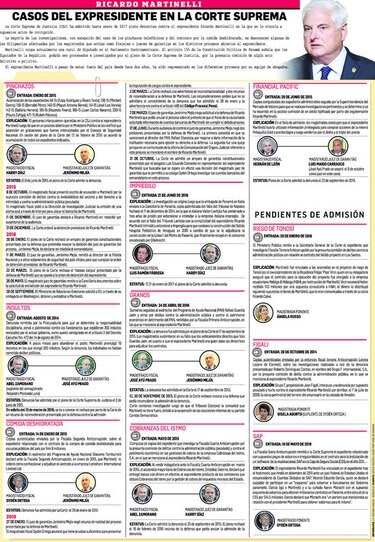 Memorias de una época oscura para el país