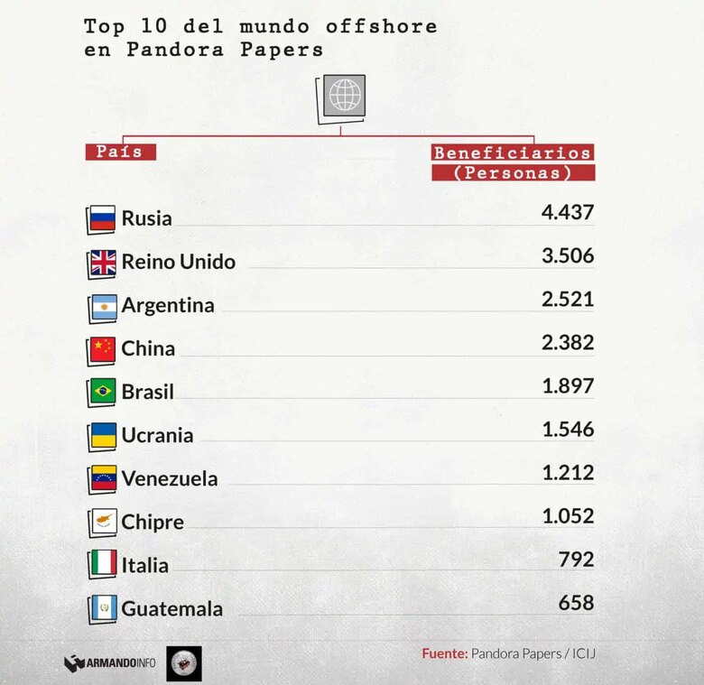 El canal del dinero sucio entre Venezuela y Andorra se construyó en Panamá