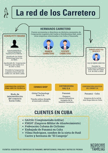 Ramón Carretero y el negocio de la escasez en Cuba