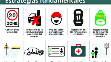 Por la seguridad en la carretera
