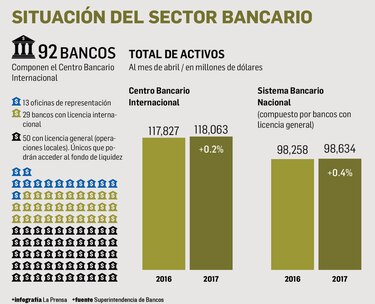 Diseñan fondo de liquidez para la banca
