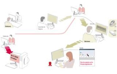 Firmas electrónicas, a la espera del reglamento