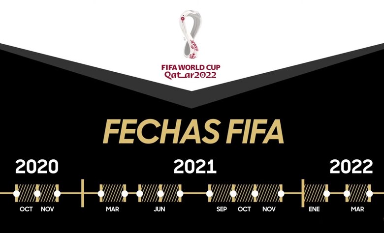 Concacaf cambia sistema de clasificación para Mundial de Catar-2022