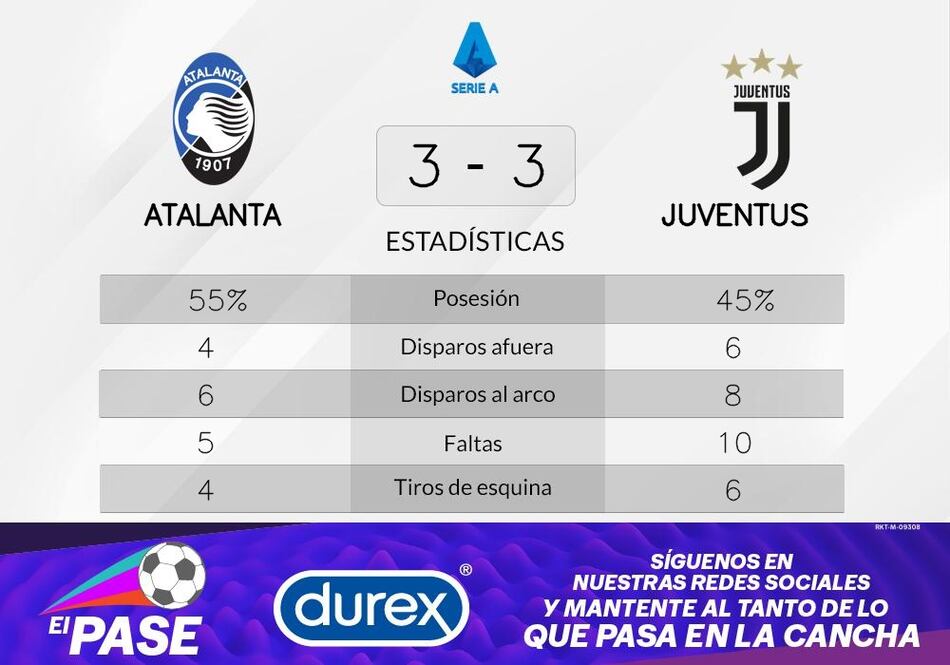 Atalanta empató con Juventus