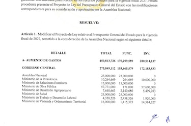 Estos son los ajustes al presupuesto de 2027; el Gabinete aprueba más fondos para la Asamblea y la Unachi