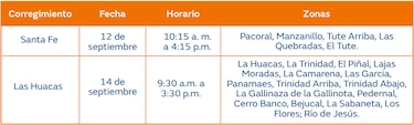 Trabajos de mantenimiento en la red eléctrica Del 9 al 15 de septiembre de 2024