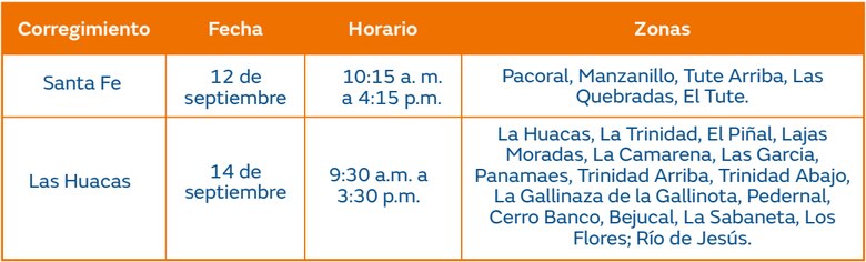 Trabajos de mantenimiento en la red eléctrica Del 9 al 15 de septiembre de 2024