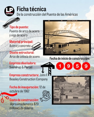 Puente de las Américas: su origen y las fotos históricas del Canal de Panamá