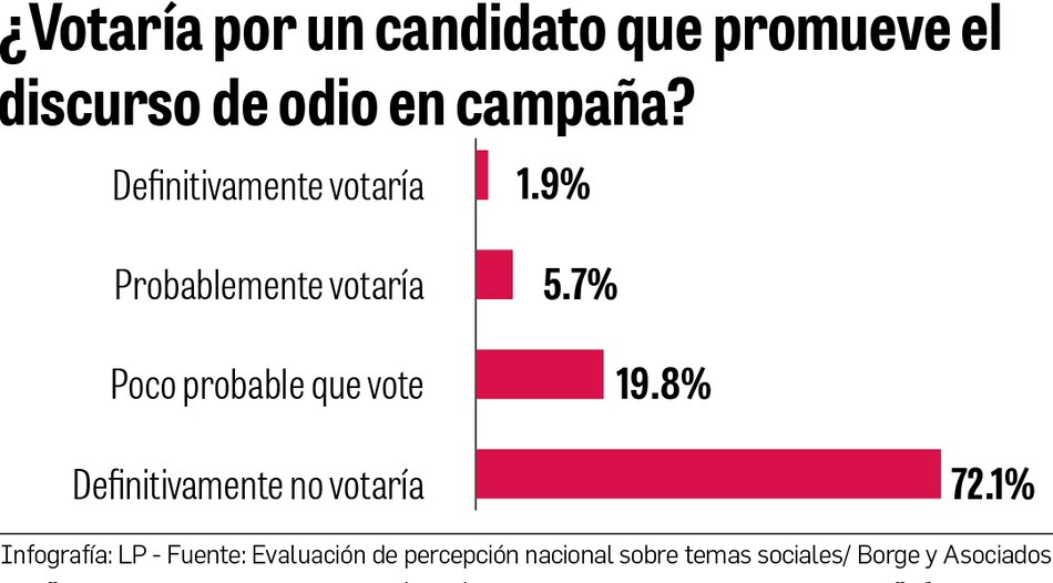 Panameños: a favor de los derechos LGTBIQ+ y en contra de políticos con discurso de odio