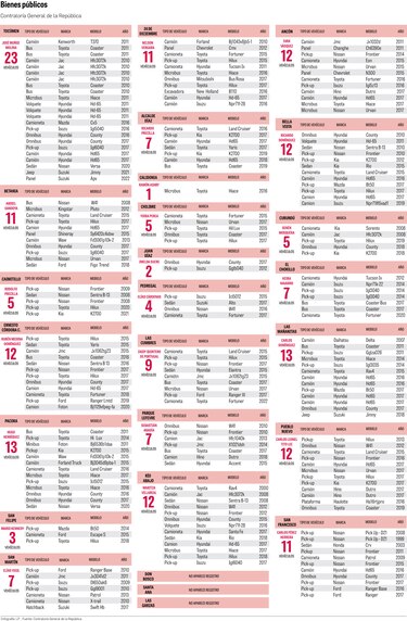Además de gastos de movilización, ediles tienen flota vehicular