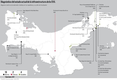 46% de las instalaciones de la CSS cumplió su ciclo de vida