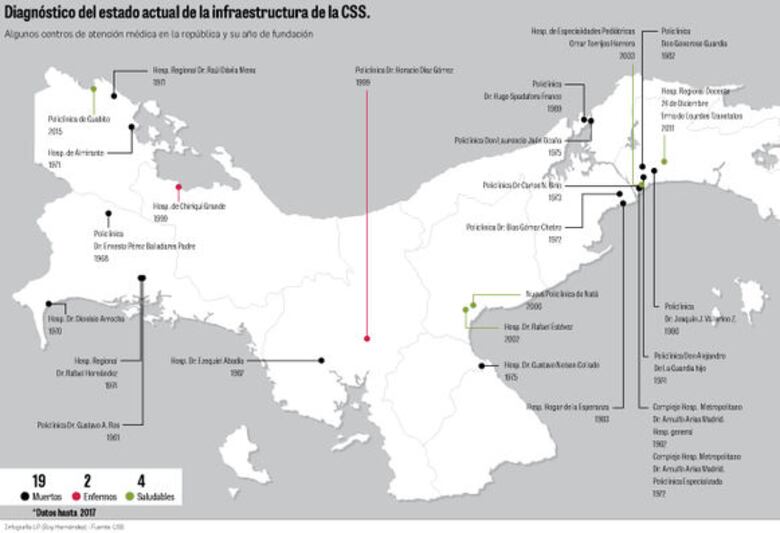 46% de las instalaciones de la CSS cumplió su ciclo de vida
