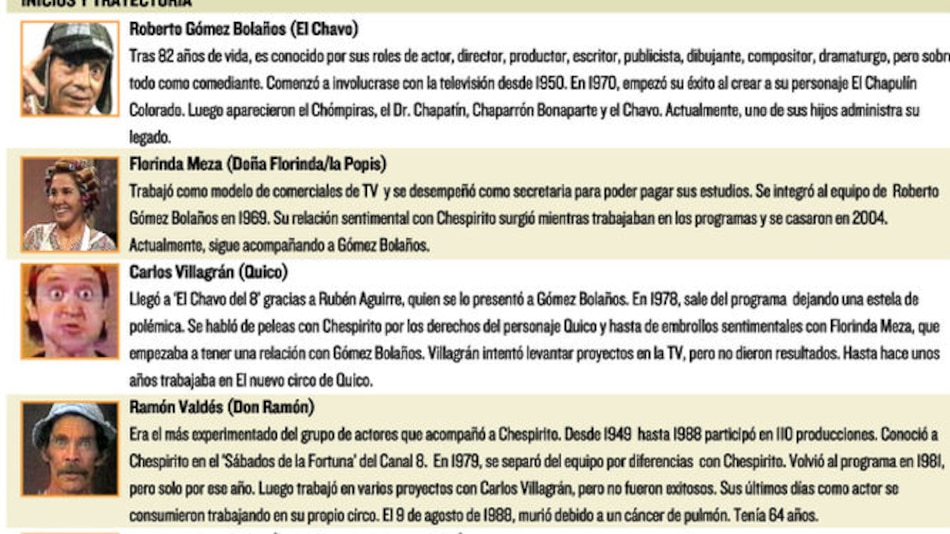 En la mente de Chespirito