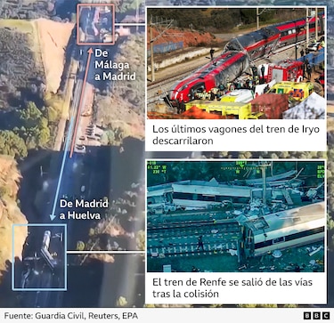 Cómo ocurrió el accidente y otras 4 preguntas clave sobre el fatal descarrilamiento y choque de trenes en España