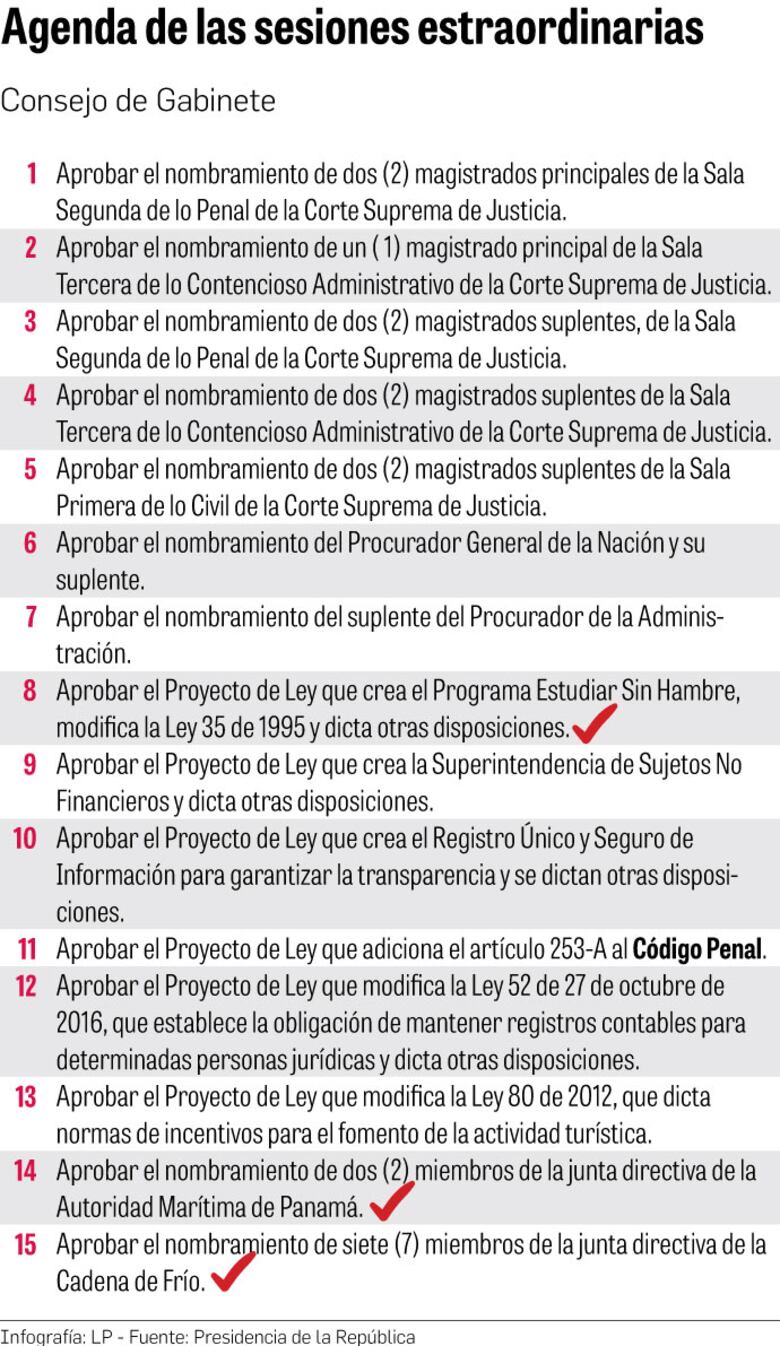 Al Legislativo le quedan 13 días para debatir 13 temas 