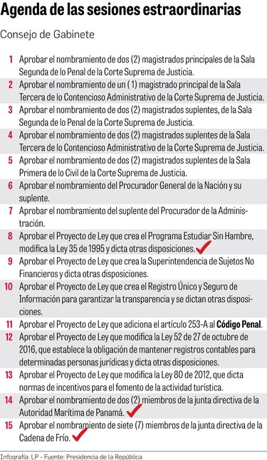 Al Legislativo le quedan 13 días para debatir 13 temas