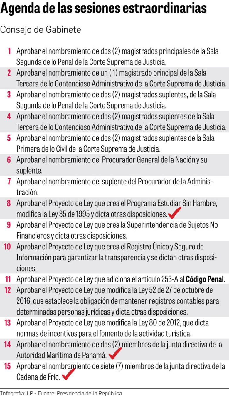 Al Legislativo le quedan 13 días para debatir 13 temas