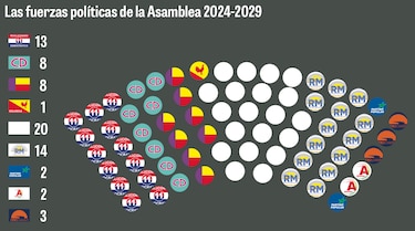 Ajedrez político: la pugna por la presidencia de la Asamblea Nacional