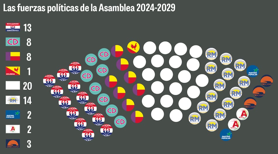 La compleja pugna política por el control de la Asamblea Nacional
