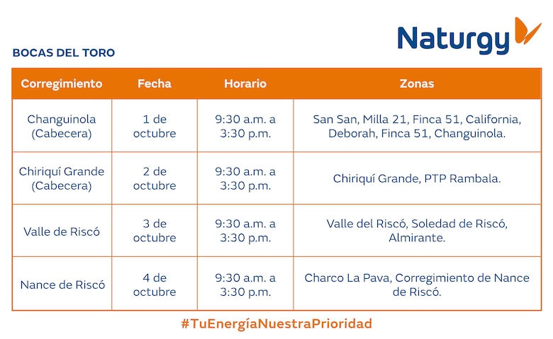 Trabajos de mantenimiento en la red eléctrica del 29 de septiembre al 5 de octubre 2025