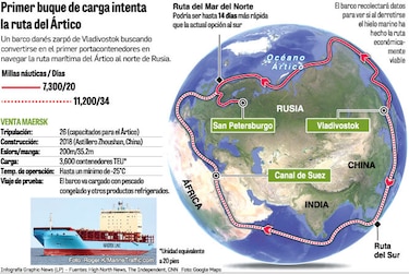 La conquista del Ártico