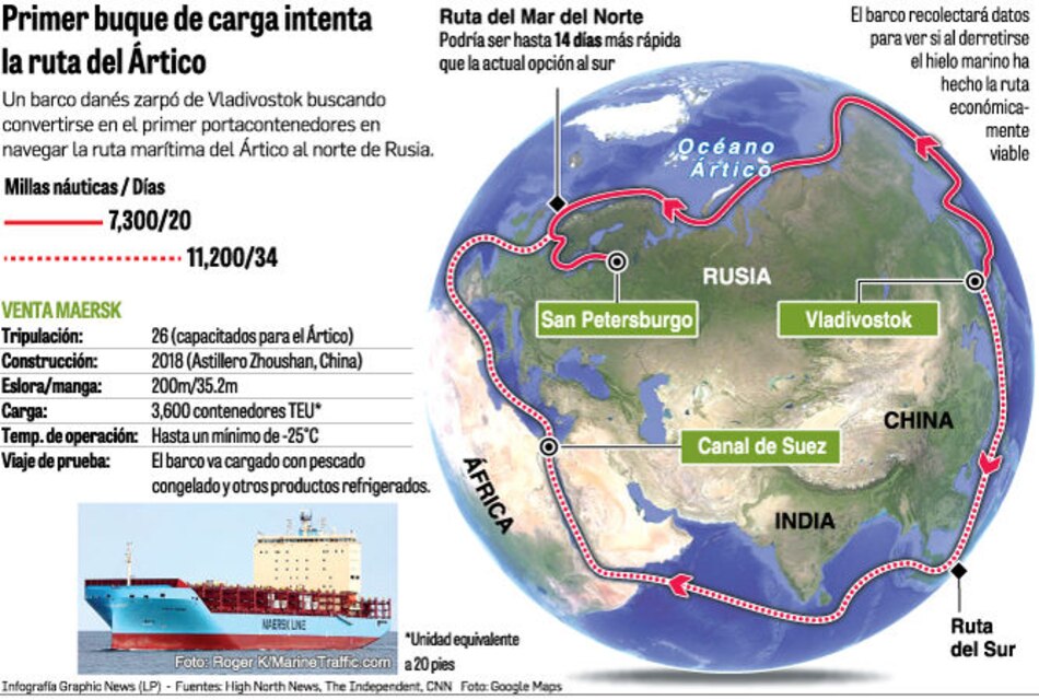 La conquista del Ártico