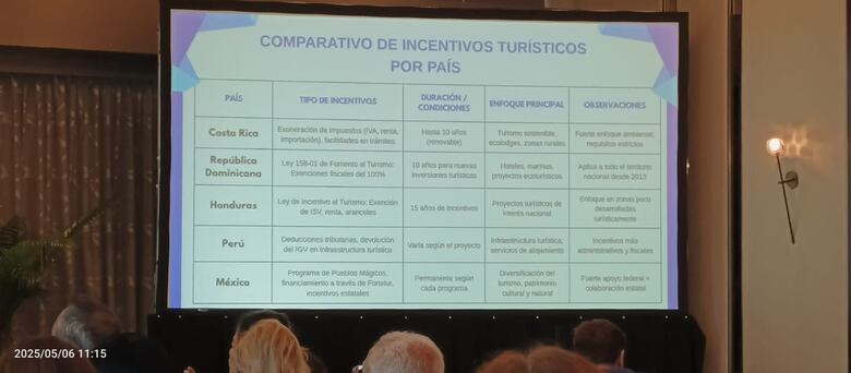 Gobierno evalúa extender la exoneración fiscal en el sector turístico