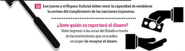 Los puntos clave de un pacto judicial
