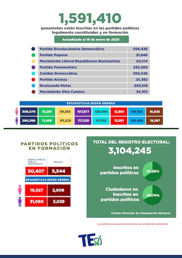 El PRD enfrenta una caída histórica