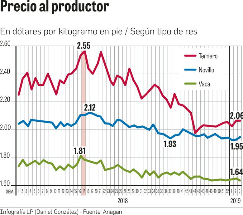 Postergan plan de exportación a China