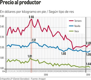 Postergan plan de exportación a China