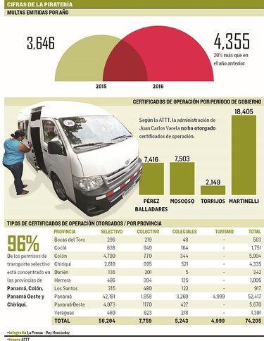 Usuarios: ‘Los piratas son un mal necesario’