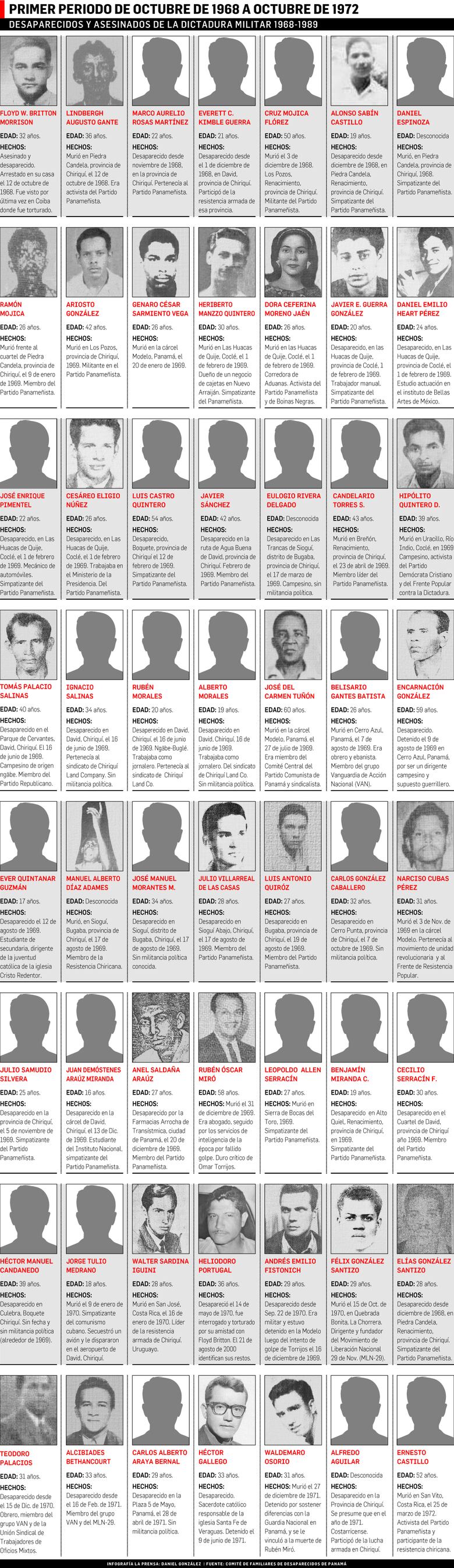 Perfil de las víctimas de la época más oscura de Panamá