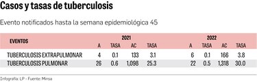 ‘En Panamá, falta trabajar más en el tema de la tuberculosis’ : Goodridge