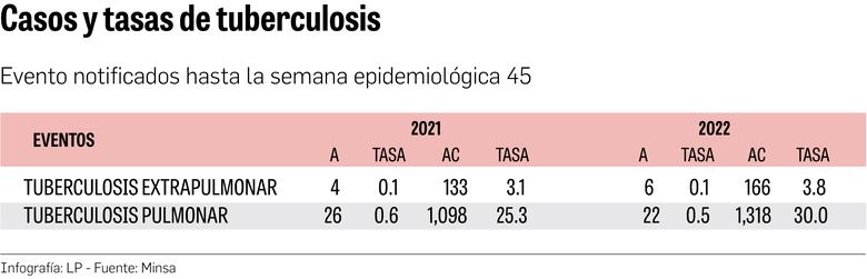 ‘En Panamá, falta trabajar más en el tema de la tuberculosis’ : Goodridge