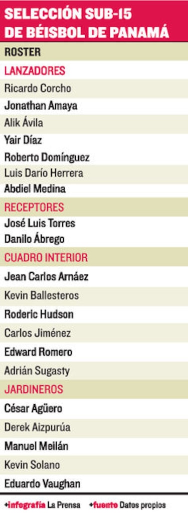 ‘Vamos por el título’