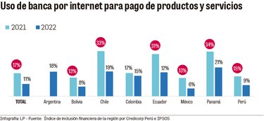 Crece la adopción de pagos digitales y billeteras móviles en Panamá