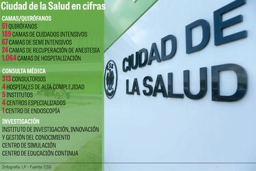 El suplicio interminable por una cita médica; esta vez el escenario es Ciudad de la Salud