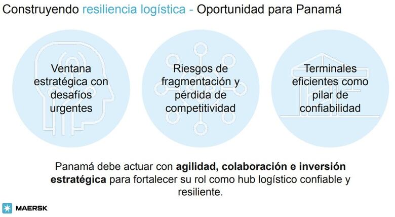 Líder regional de Maersk: Panamá corre el riesgo de quedarse por fuera, urge elevar capacidad portuaria y ejecutar nuevos proyectos 
